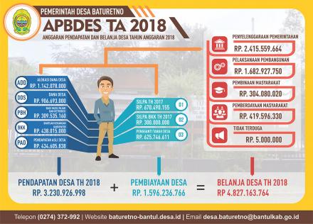 Infografis APBDES Tahun Anggaran 2018