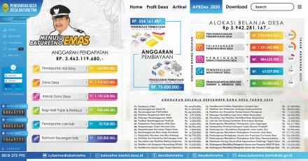 Infografis Desa Baturetno Tahun 2020