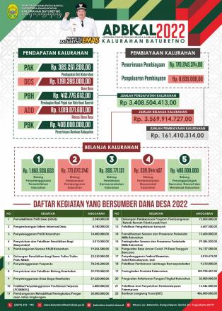 Publikasi Anggaran Pendapatan dan Belanja Kalurahan Tahun Anggaran 2022