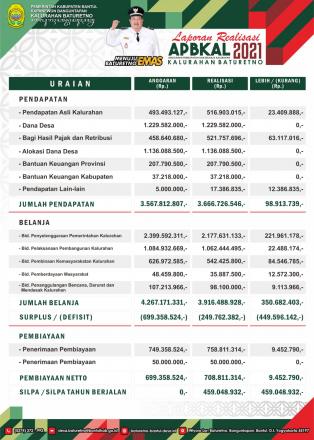 Publikasi Realisasi Anggaran Pendapatan dan Belanja Kalurahan Tahun Anggaran 2021