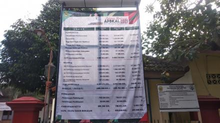 Publikasi Laporan Pertanggungjawaban APBKal Baturetno Tahun Anggaran 2021