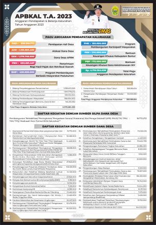 Infografis Anggaran Pendapatan dan Belanja Kalurahan Baturetno Tahun 2023