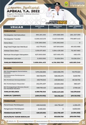 INFOGRAFIS LAPORAN REALISASI ANGGARAN PENDAPATAN DAN BELANJA KALURAHAN BATURETNO TAHUN 2022