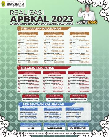 Publikasi Laporan Realisasi Anggaran Pendapatan dan Belanja Kalurahan Baturetno Tahun Anggaran 2023