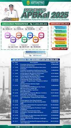 Info grafis APBKal Baturetno TA 2025